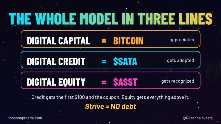 The Whole Model in Three Lines: Digital Capital, Credit and Equity